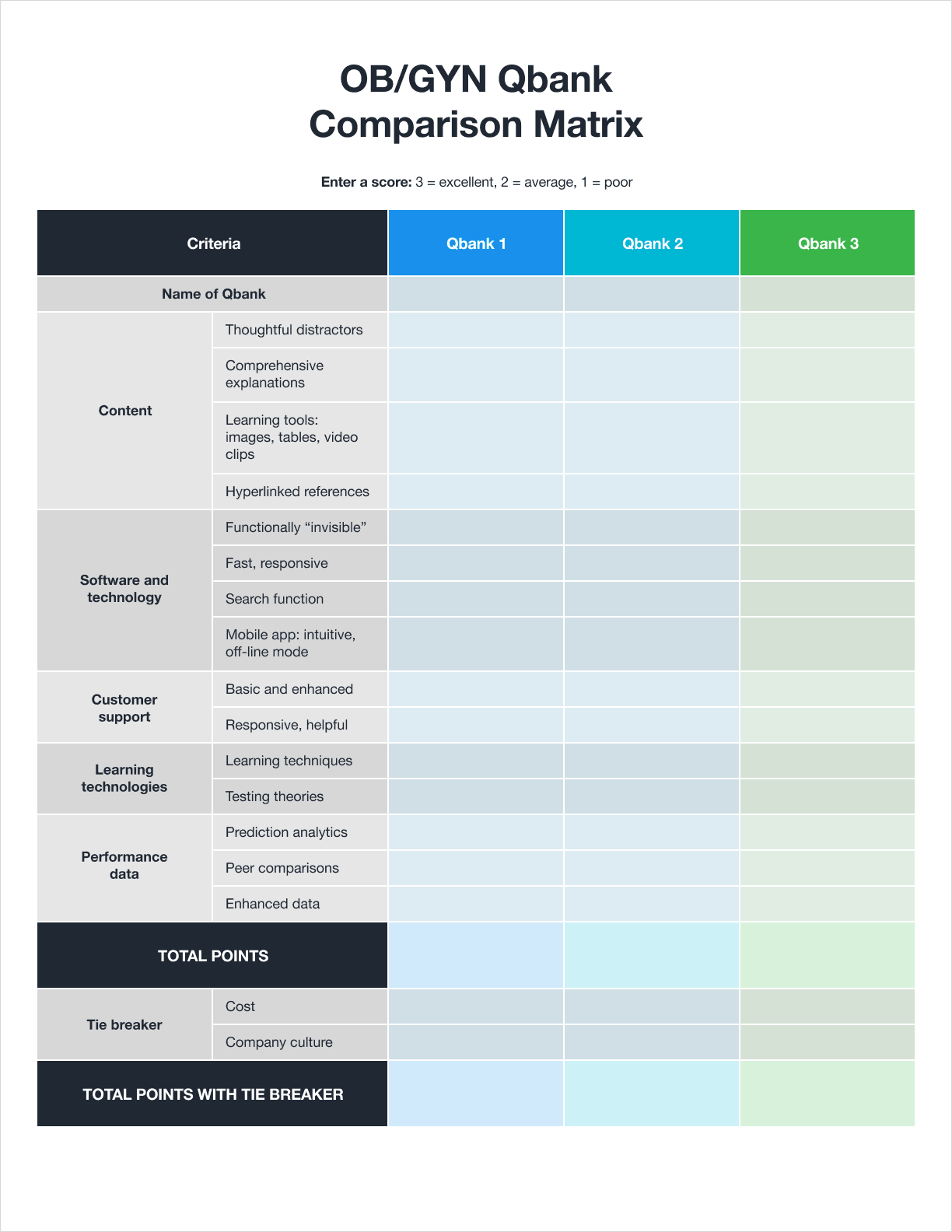 How to Select the Best OB/GYN Board Review Qbank | RoshReview.com