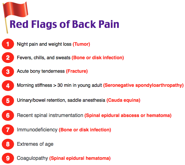 red flags of back pain