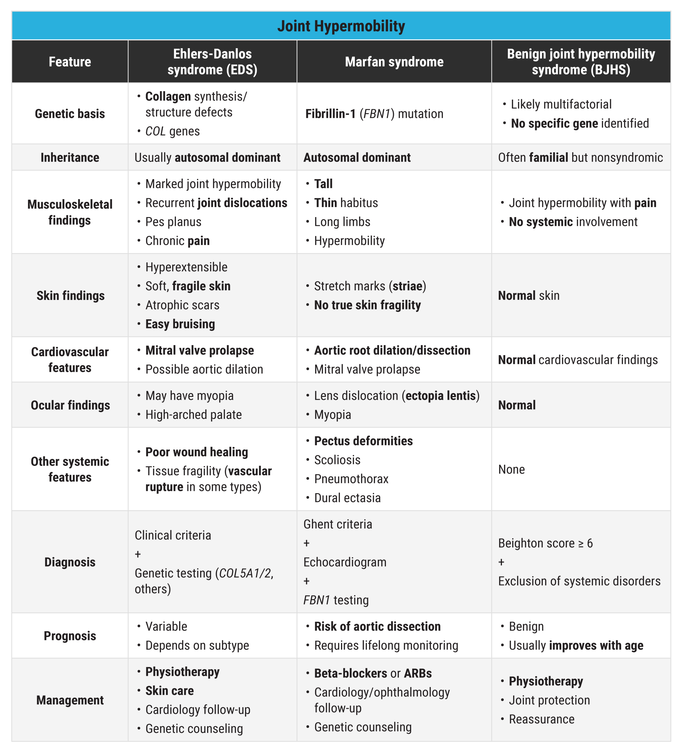diagnostic evalution