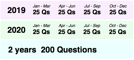 The time allotment for questions within each quarter
