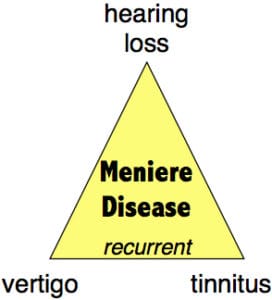 Meniere disease